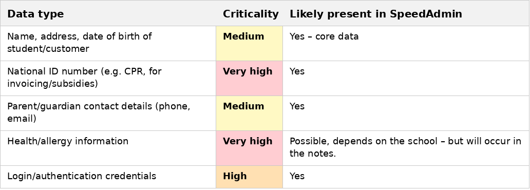 data-classification-table2.png